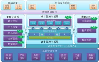 优势的财政管理系统