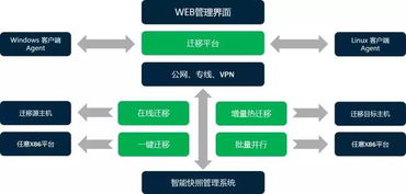 这里有一份上云指南,你需要了解一下