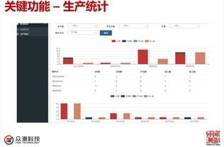 武乡县云数据库 云服务器 云储存 信息化系统上云 MES 智能制造 智慧工厂 工业4.0 制造执行管理系统 设备管理系统 设备云平台 iFIX Historian 历史数据报表