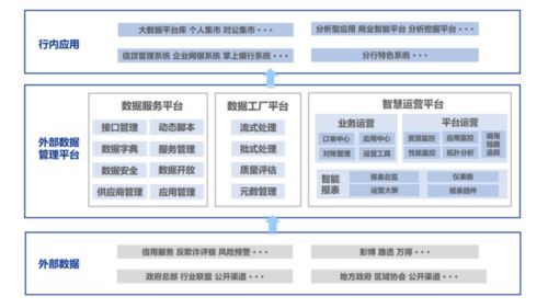 外部数据管理 举步维艰之下,等风来不如造风去