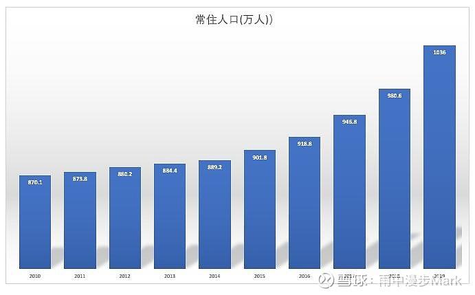 杭州房产价格指数和杭州市国民经济和社会发展统计