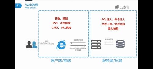 你的web知识有所欠缺 jklbnm12的博客 csdn博客